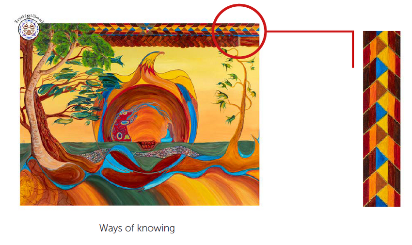 Ways of Knowing 4'x6' Area Rug